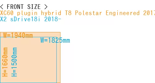 #XC60 plugin hybrid T8 Polestar Engineered 2017- + X2 sDrive18i 2018-